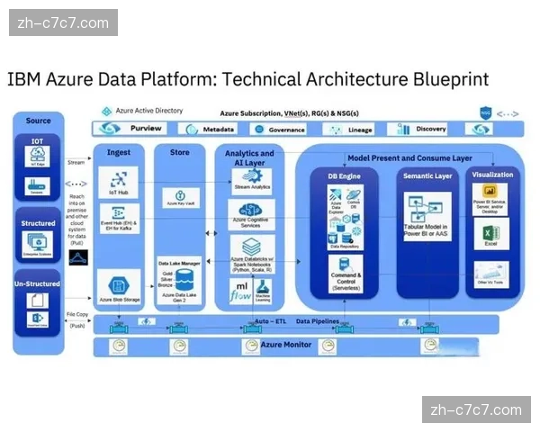 当前阶段，数据流与视频流同步处理能力成为平台核心指标。