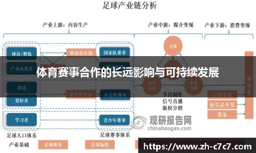 体育赛事合作的长远影响与可持续发展